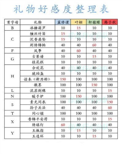 盛唐烟雨折扣版男主好感度提升攻略图片2